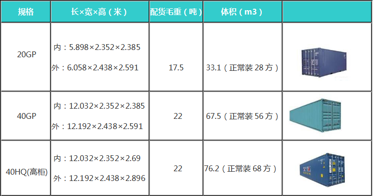 国际搬家